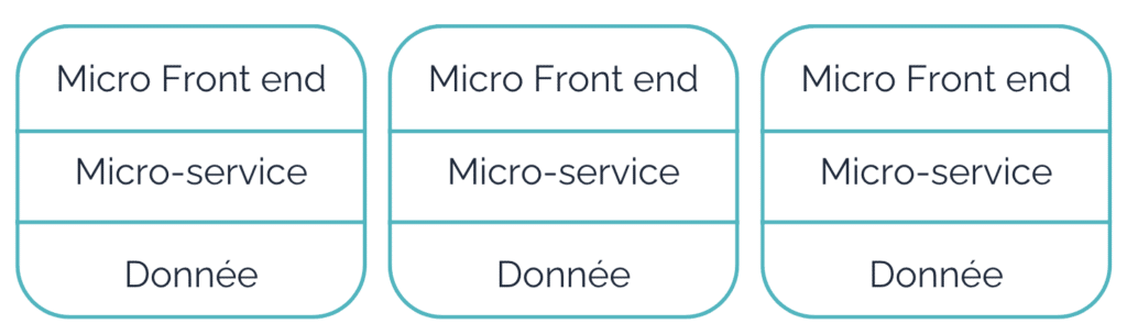 micro front end
