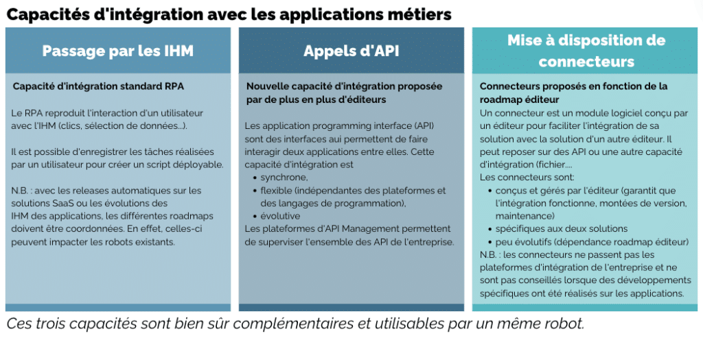 rpa architecture